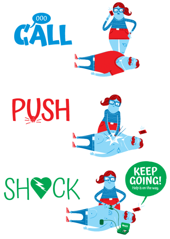 Graphic showing a person using a defibrillator with the text call push shock